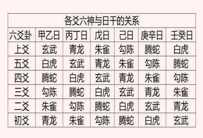 六爻占卜的免费占卜(六爻免费占卜一天一卦有啥用) 六爻占卜的免费占卜(六爻免费占卜一天一卦有啥用)