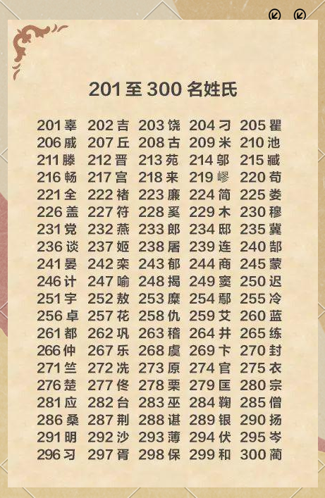 百家姓人口分布(百家姓人口少一点)