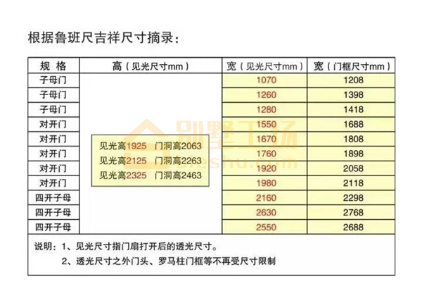 农村大门尺寸(农村大门尺寸多少最好双开门的) 农村大门尺寸(农村大门尺寸多少最好双开门的)