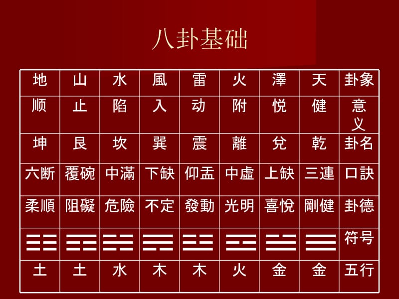 八卦占卜入门教程(灵占算命八字星座app) 八卦占卜入门教程(灵占算命八字星座app)