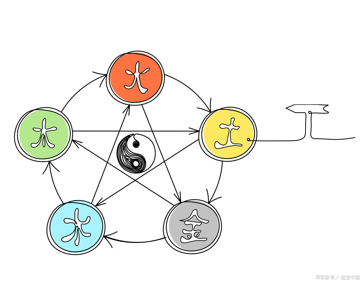 八字金多怎么平衡(八字金多怎么平衡五行) 八字金多怎么平衡(八字金多怎么平衡五行)