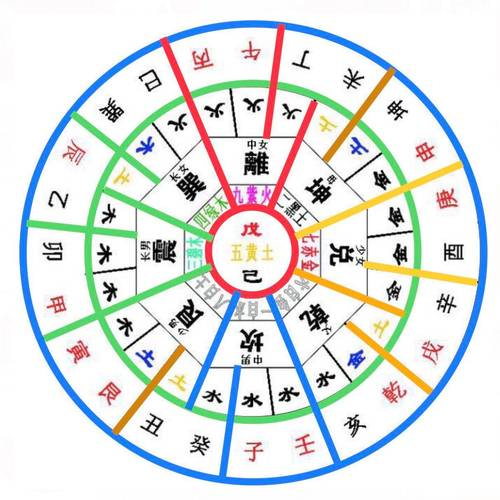 紫微斗数排盘(免费版)(紫微斗数排盘免费版官符,岁建,指背)
