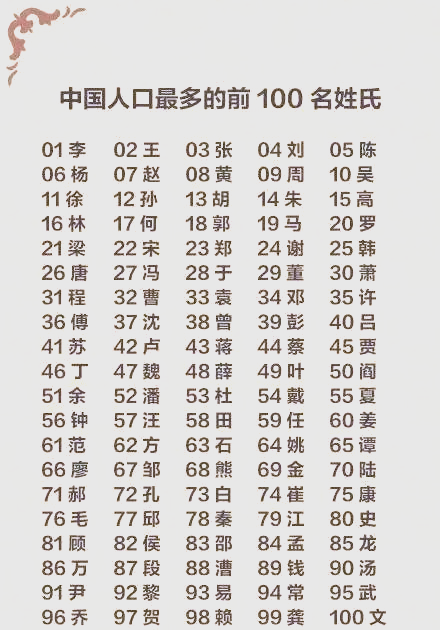 姓氏100名以后(中国姓氏100名之后)