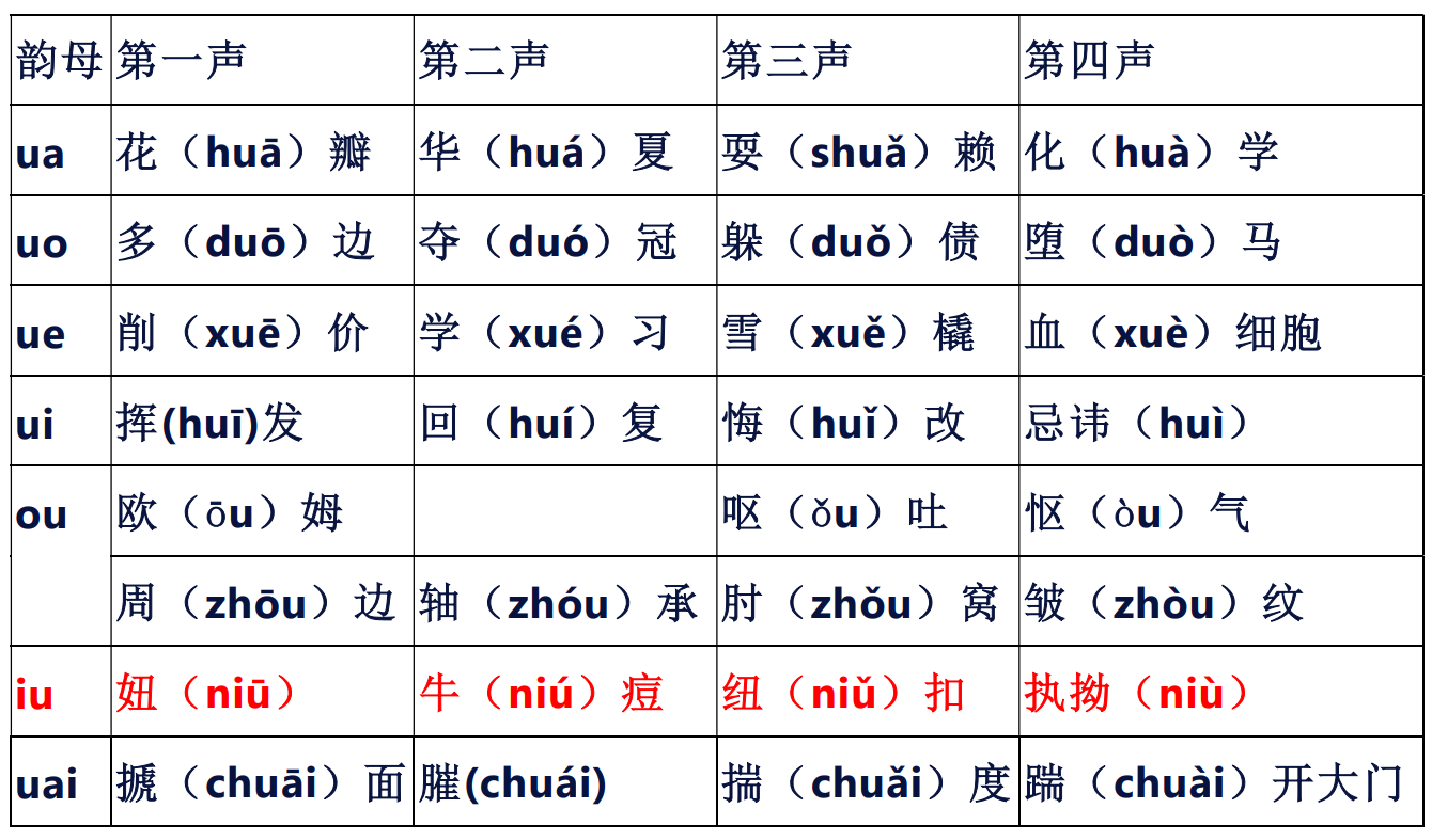 占卜拼音正确读音是什么(占卜拼音正确读音是什么意思) 占卜拼音正确读音是什么(占卜拼音正确读音是什么意思)