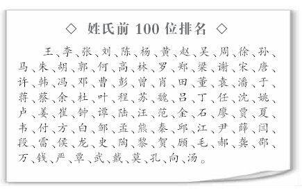 湖北省百家姓前100(湖北省百家姓排名100) 湖北省百家姓前100(湖北省百家姓排名100)