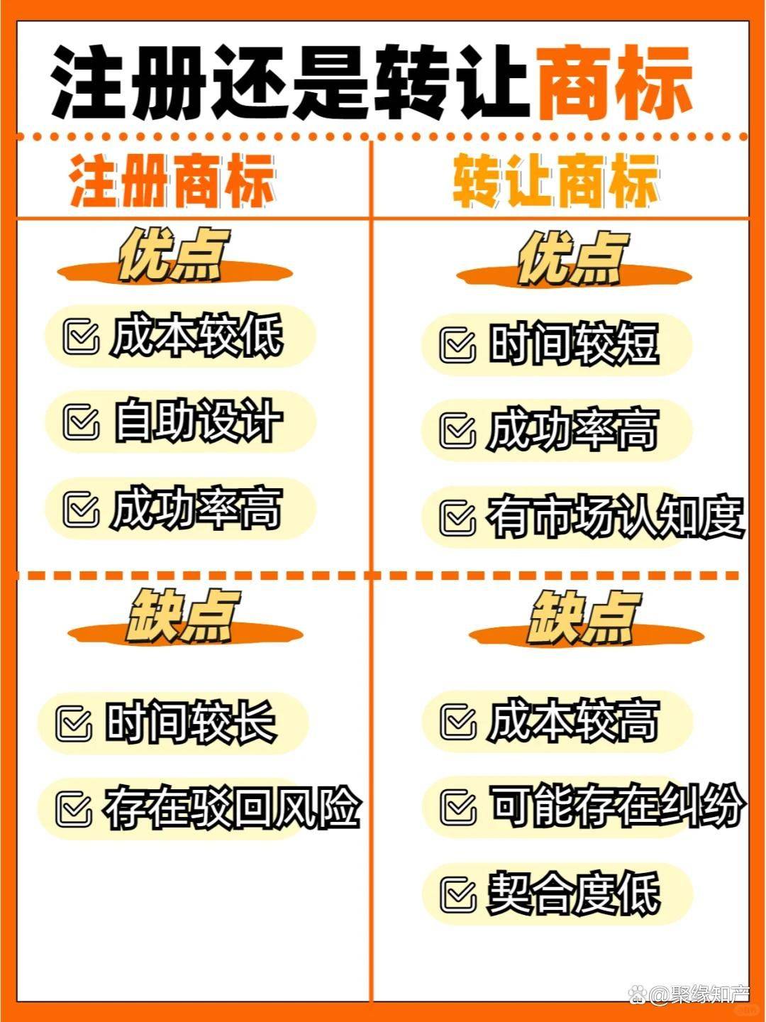 详细取名成本(取名不建议用字)