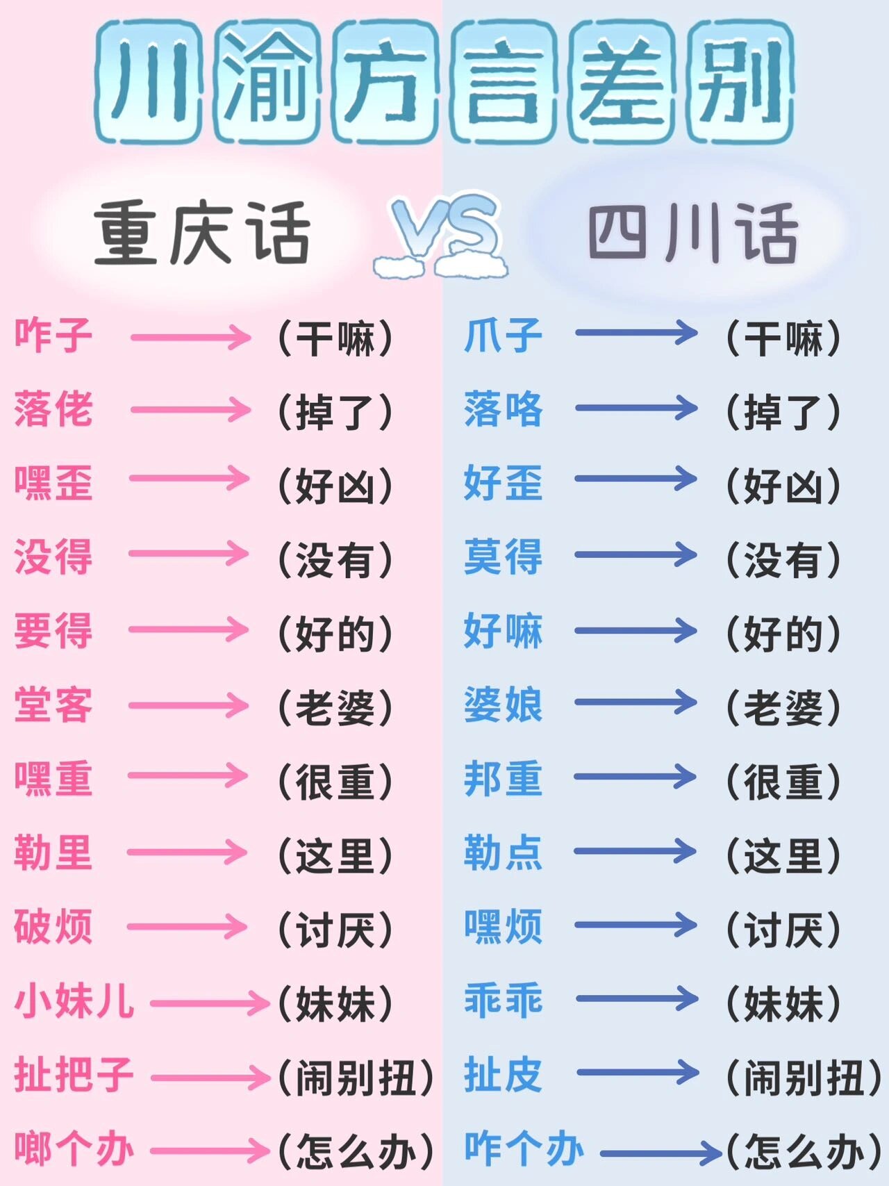 云贵川为什么方言一样(云贵川的方言为什么相近)