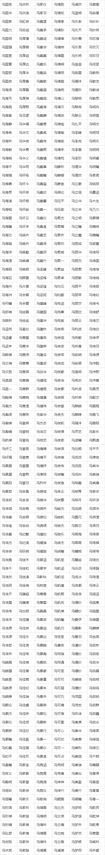 董名字(董名字大全男)