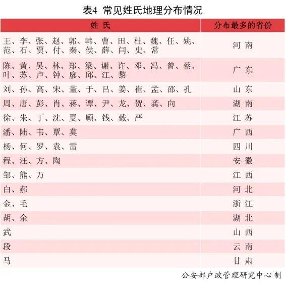 2022百家姓(2020年百家姓排行榜前100名)