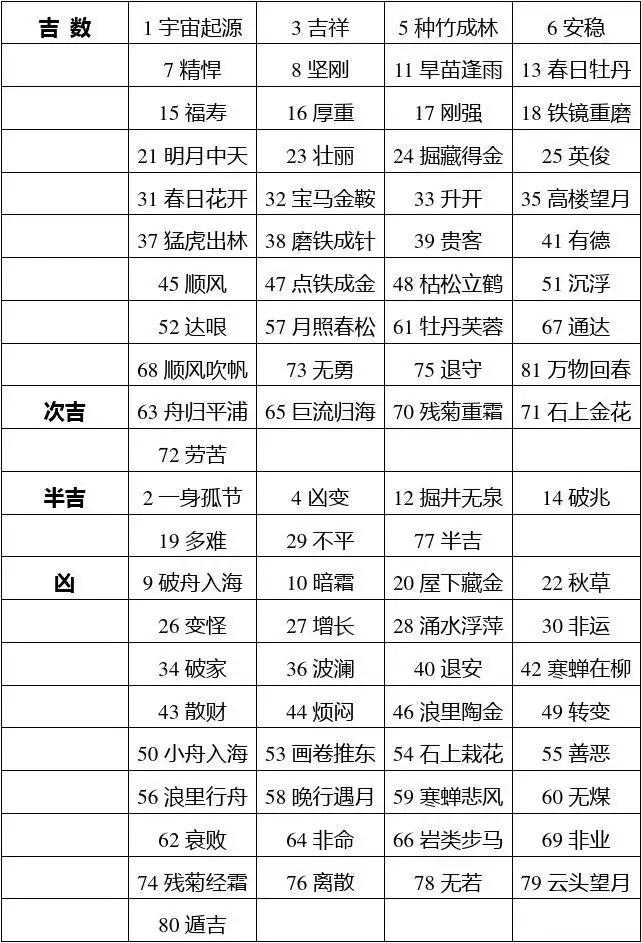 免费姓名测试打分三才(名字打字测试免费100)