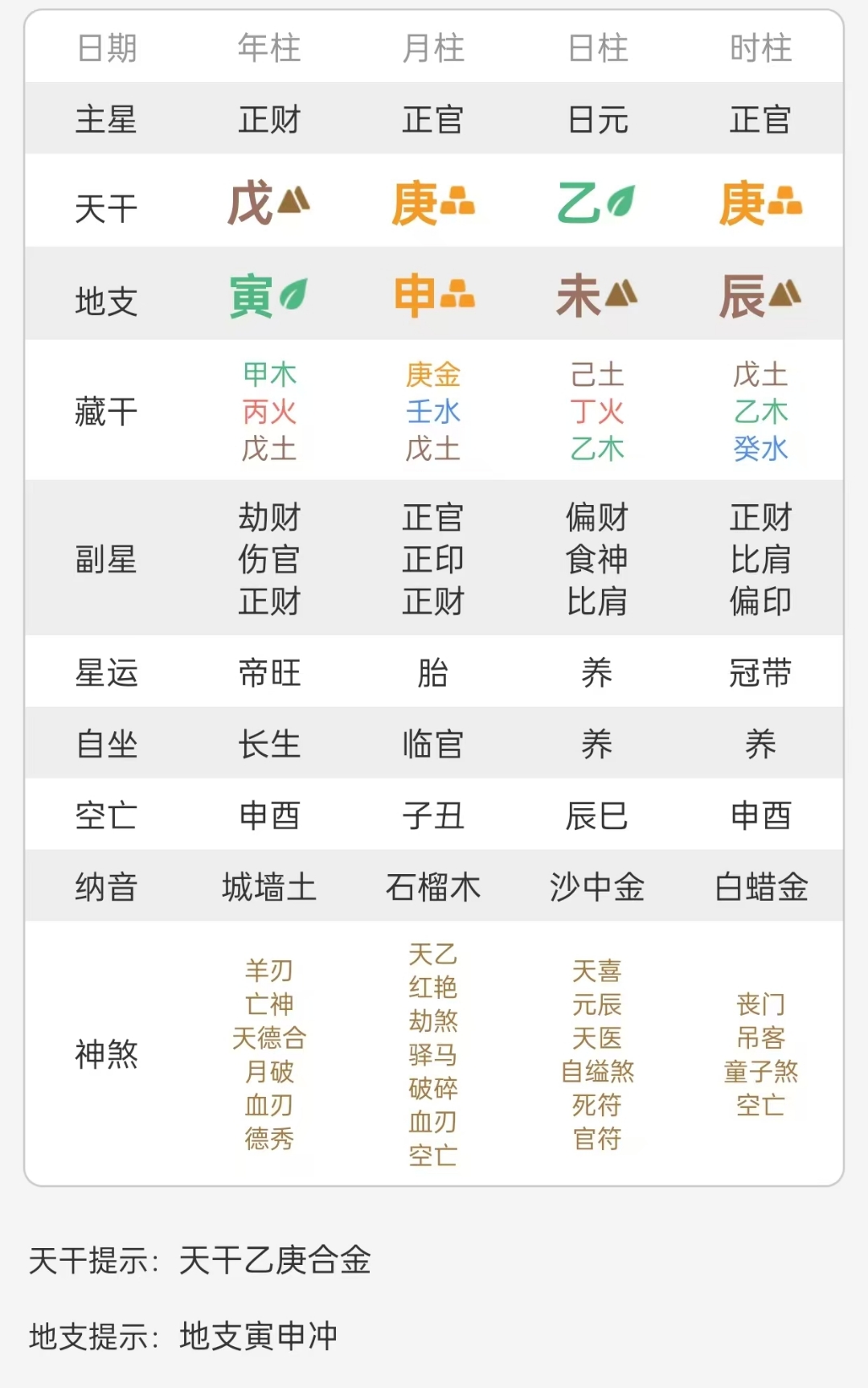 八字合婚不仅看四柱还看什么(八字合婚不仅看四柱还看什么?)