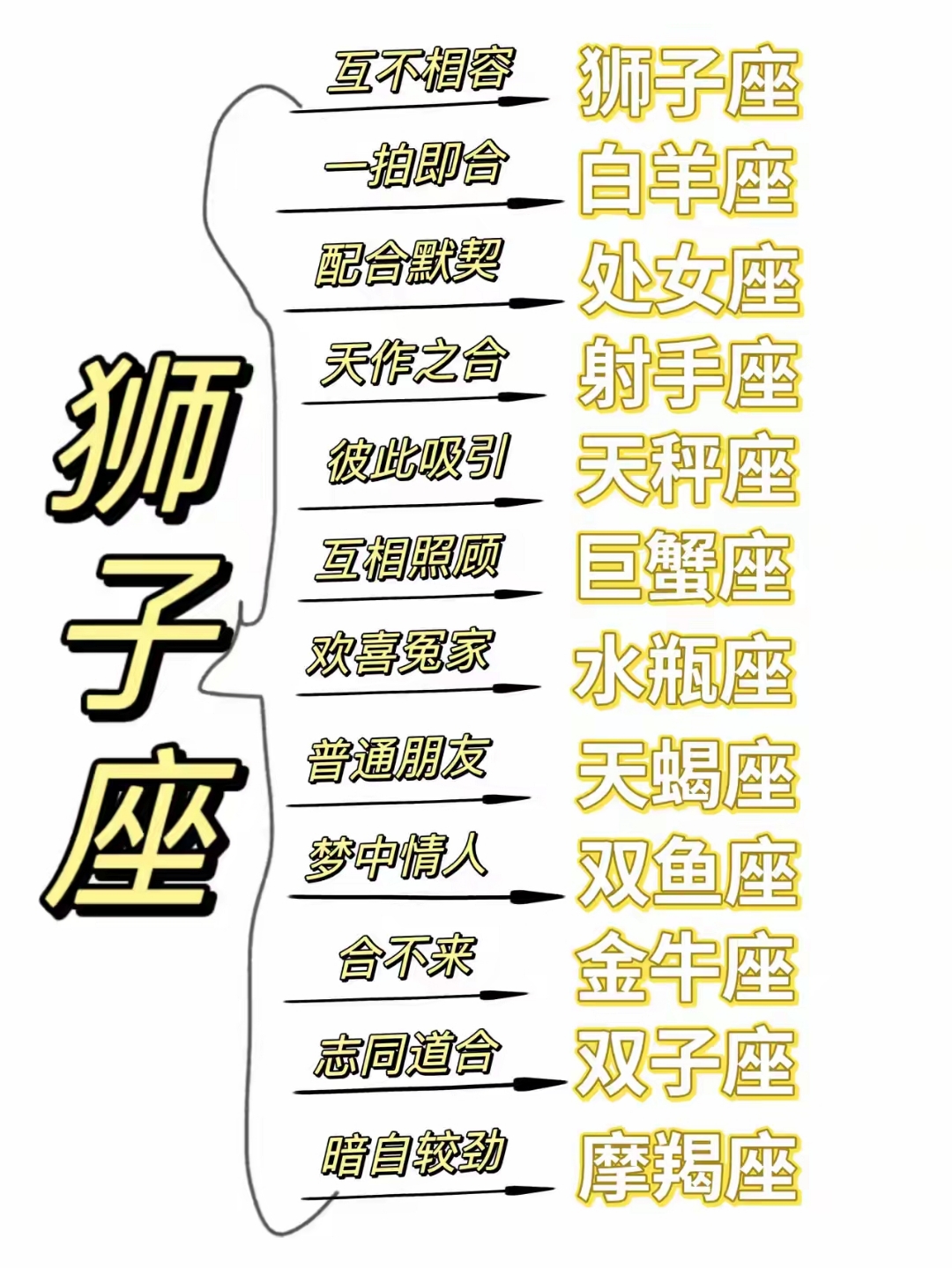 狮子座今日星座屋运势(狮子座今日运势星座屋和美国神婆网哪个准)