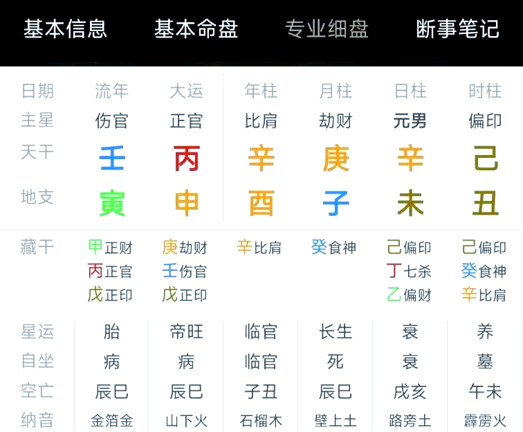 四柱八字测算真爱画相吗的简单介绍