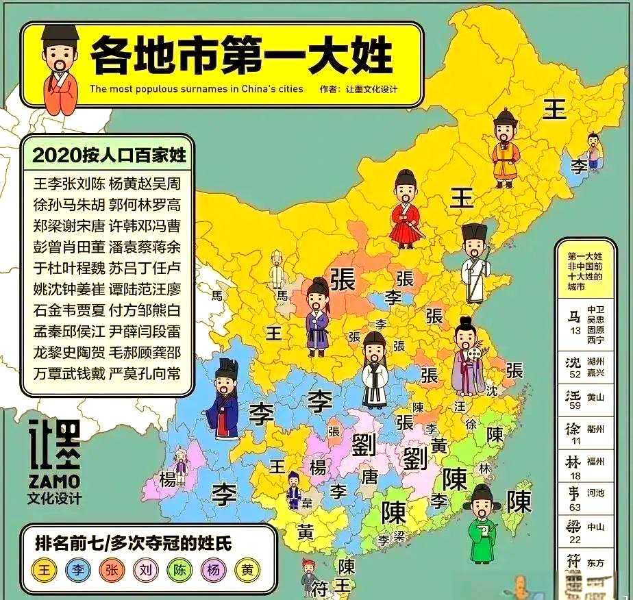详解姓氏免费(2026免费姓氏取名工具)