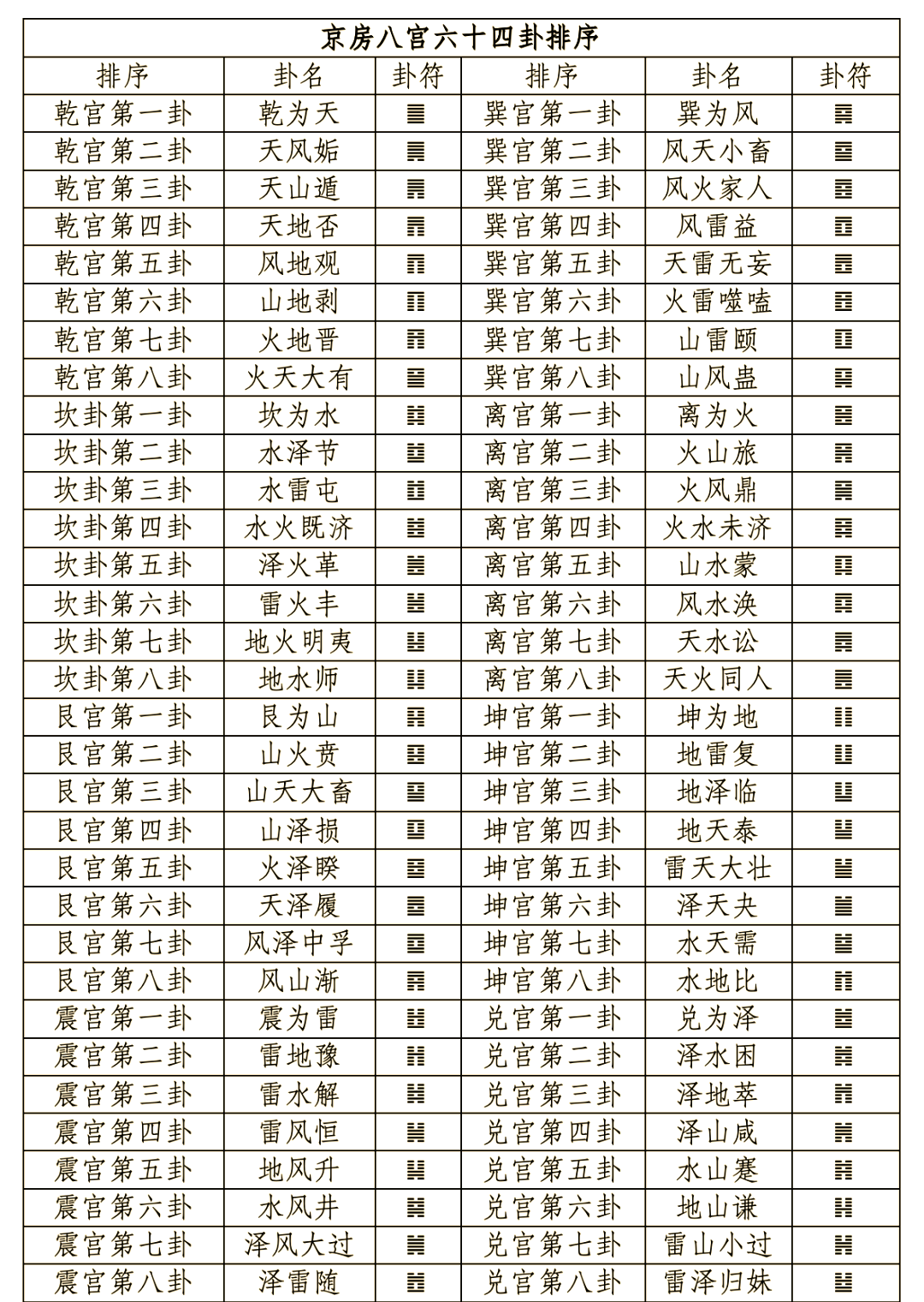 焦氏易林的占卜方法(焦氏易林占卜新手入门) 焦氏易林的占卜方法(焦氏易林占卜新手入门)