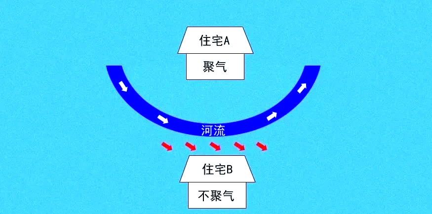 住宅风水与你(住宅风水与你有什么关系) 住宅风水与你(住宅风水与你有什么关系)