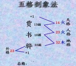 姓名五格测吉凶(姓名五格吉凶判断)