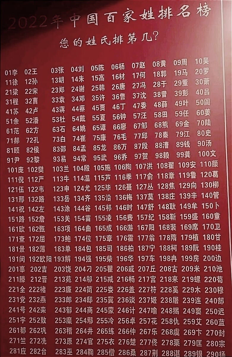 中国百家姓前十位(中国百家姓前600名排名) 中国百家姓前十位(中国百家姓前600名排名)