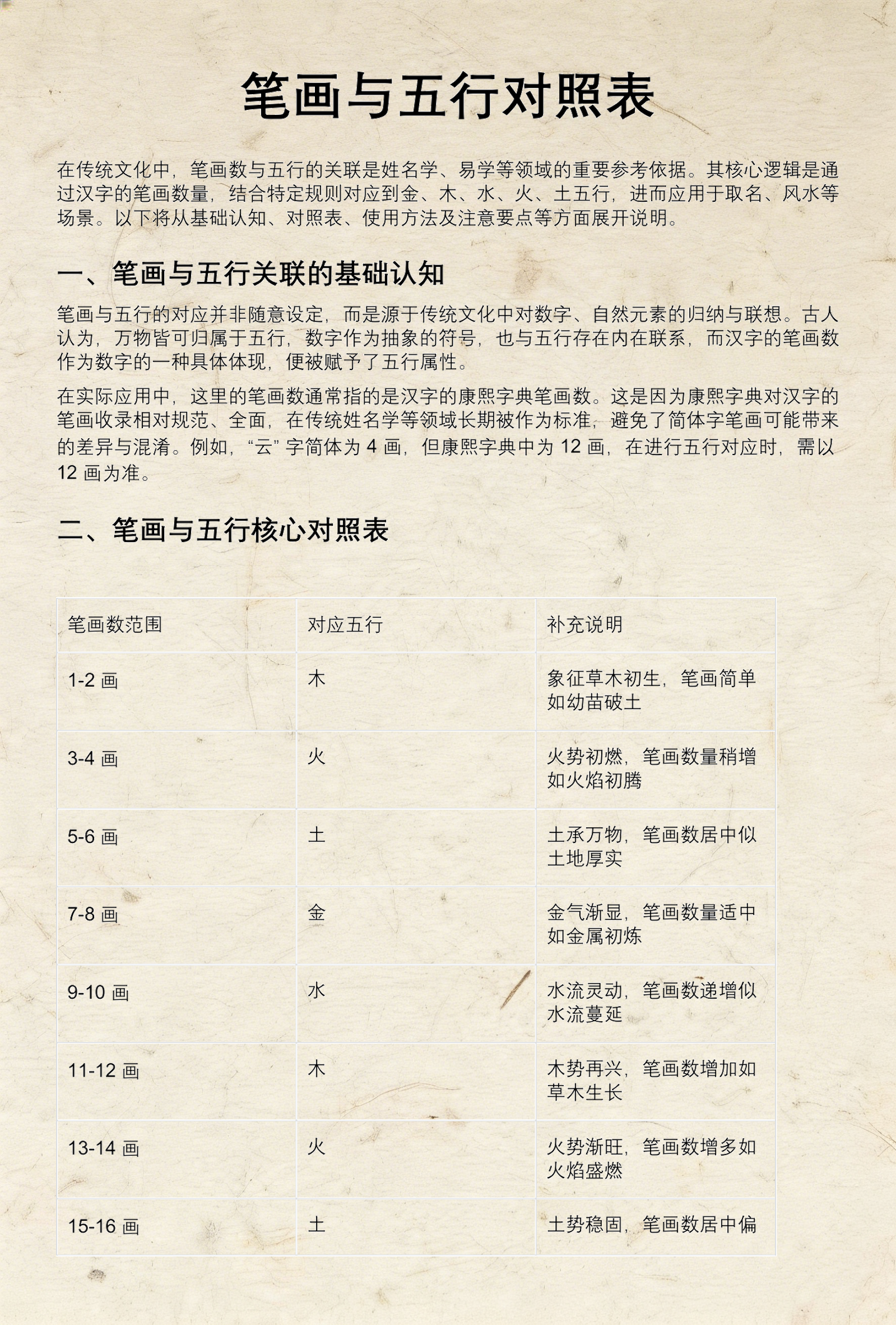 桃花运好的姓名笔画数(哪些姓名笔画数理的人嫉妒心强)