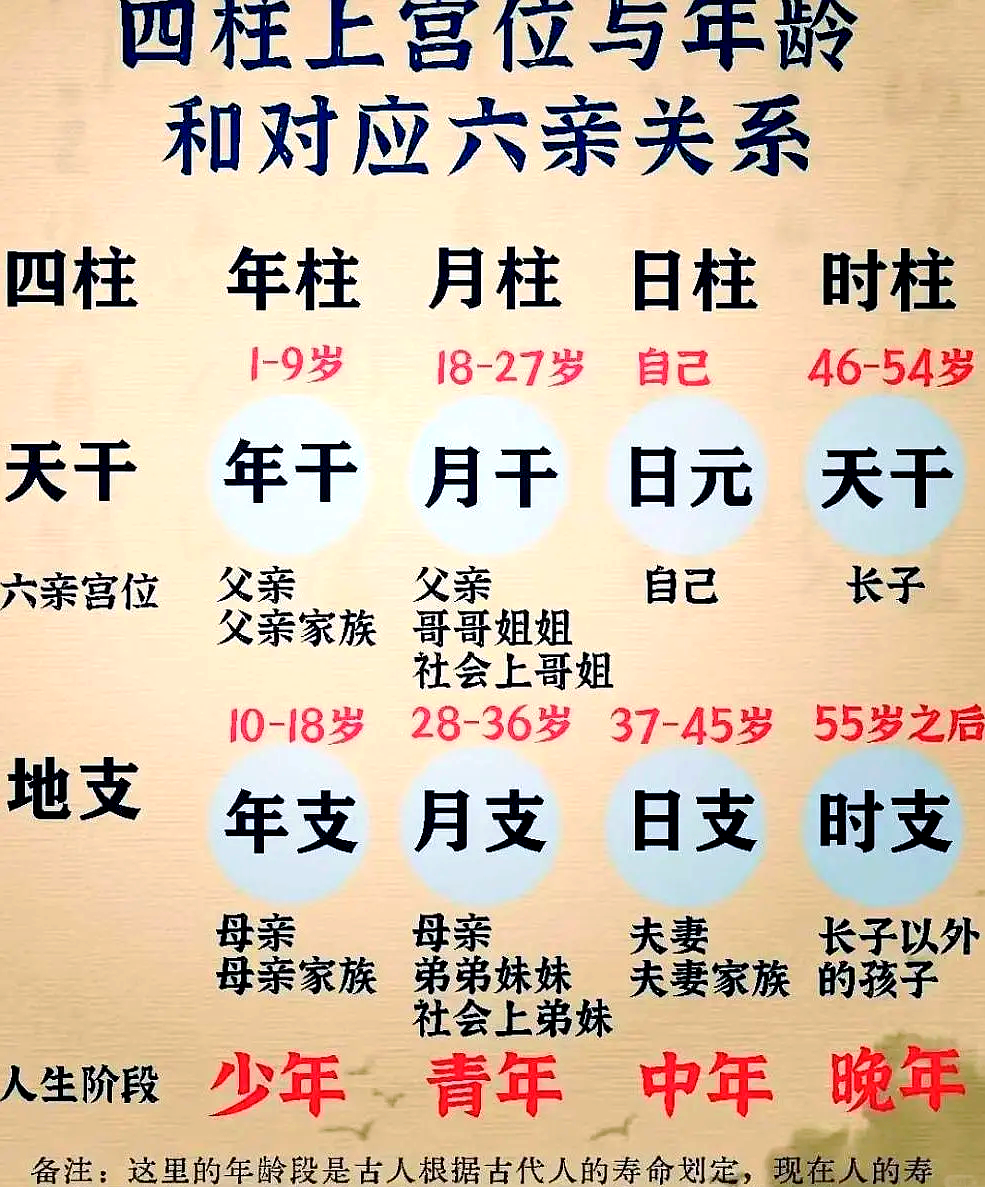 卜易居免费四柱排盘怎么用(卜易居排盘四柱完整版)