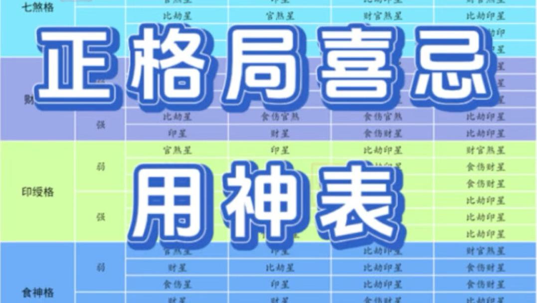 八字喜忌用神怎么看(八字喜忌用神怎么确定) 八字喜忌用神怎么看(八字喜忌用神怎么确定)