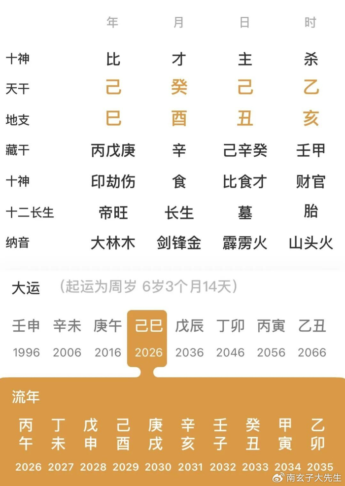 八字查今年运势(免费测人生运势的网站)