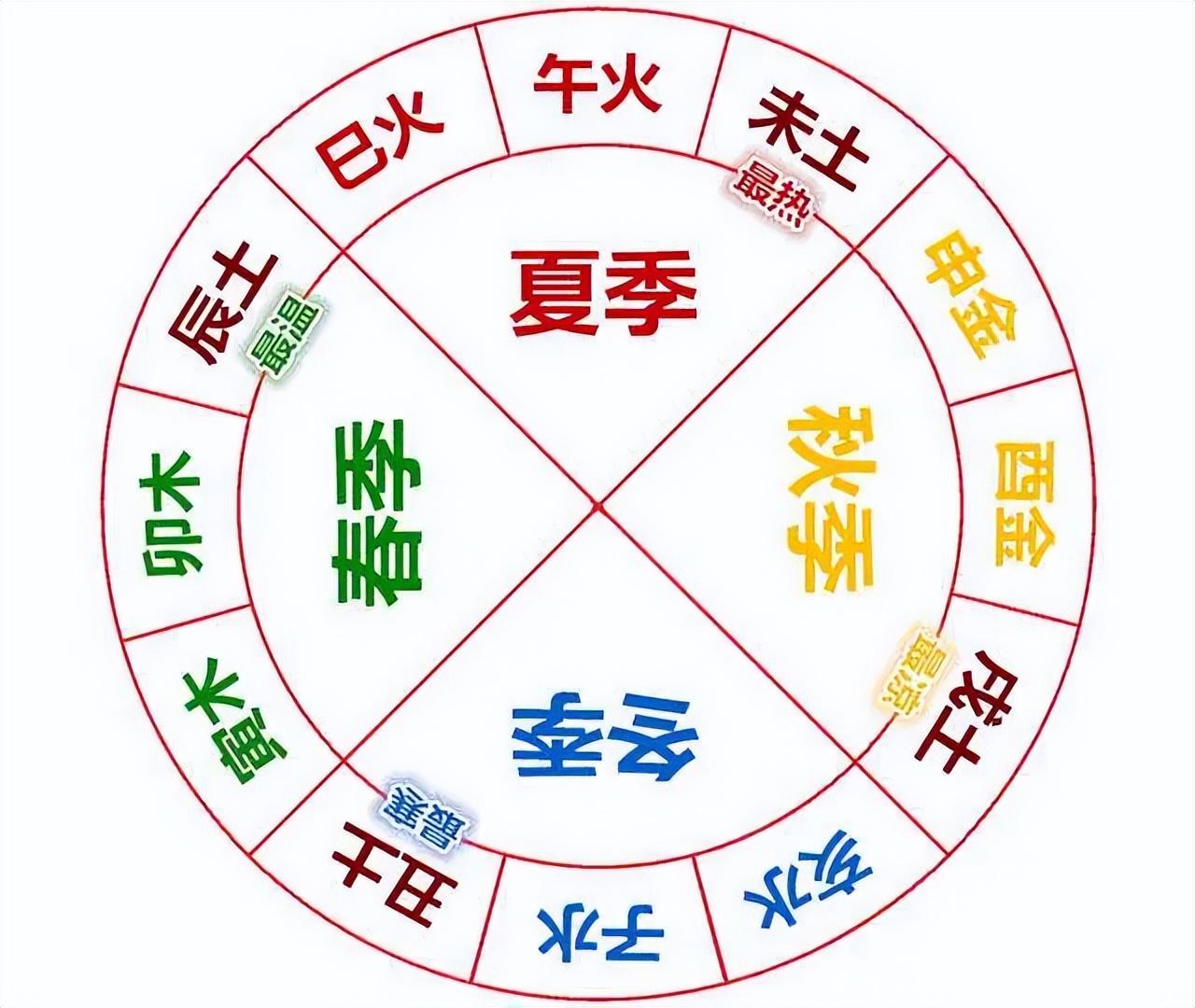 占卜术语入门解读大全(占卜术语入门解读大全免费) 占卜术语入门解读大全(占卜术语入门解读大全免费)