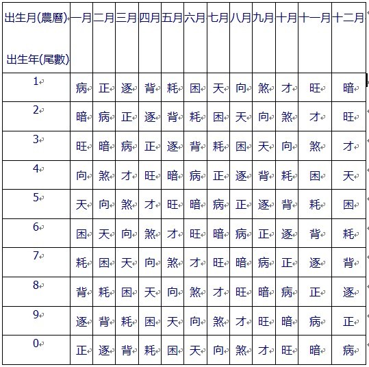 周公占卜灵签解签全解(周公灵签抽签解签免费1) 周公占卜灵签解签全解(周公灵签抽签解签免费1)