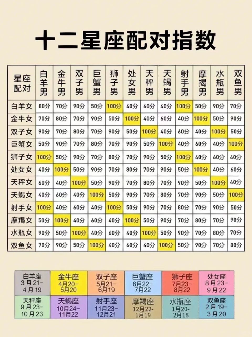 星座分析(星座分析详解大全) 星座分析(星座分析详解大全)