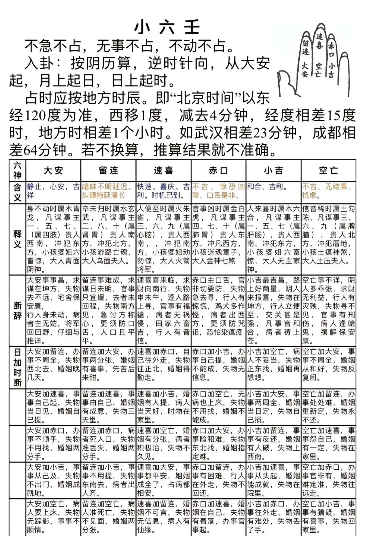 占卜失物方位(求免费测失物占卜)