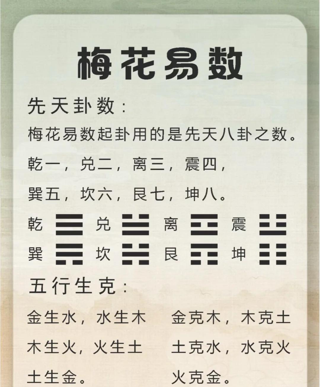 周易测号码吉祥数字方法(周易测手机号吉祥数字方法)