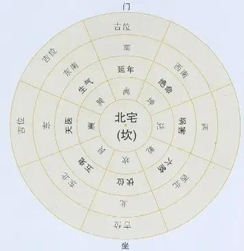 坐北向南是什么兼什么(坐北向南离门宅是什么意思) 坐北向南是什么兼什么(坐北向南离门宅是什么意思)