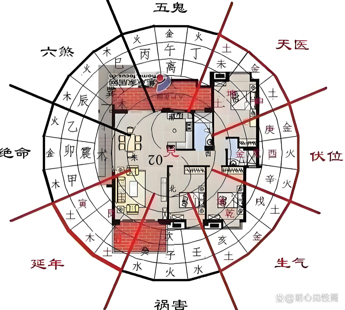 风水先生看风水住宅放什么东西(风水先生用罗盘看风水)