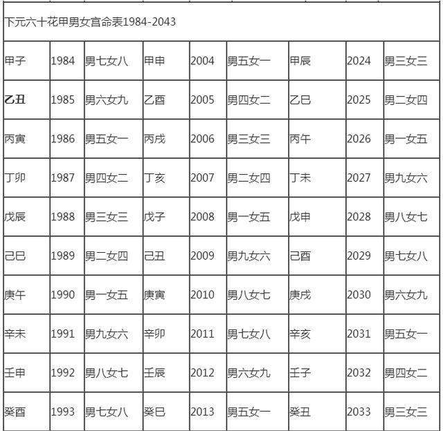 八字合婚免费测算技巧(八字合婚免费测算技巧和方法)