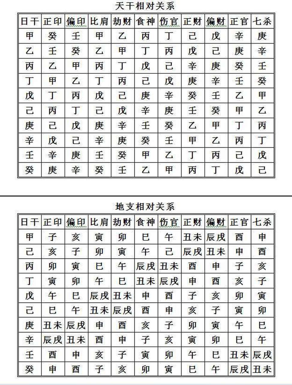 八字合婚免费测算技巧(八字合婚免费测算技巧和方法) 八字合婚免费测算技巧(八字合婚免费测算技巧和方法)