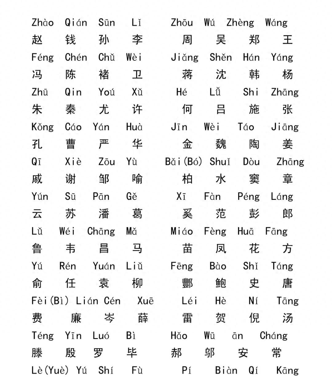 百家姓名字全部排序表(百家姓名字大全1000字) 百家姓名字全部排序表(百家姓名字大全1000字)