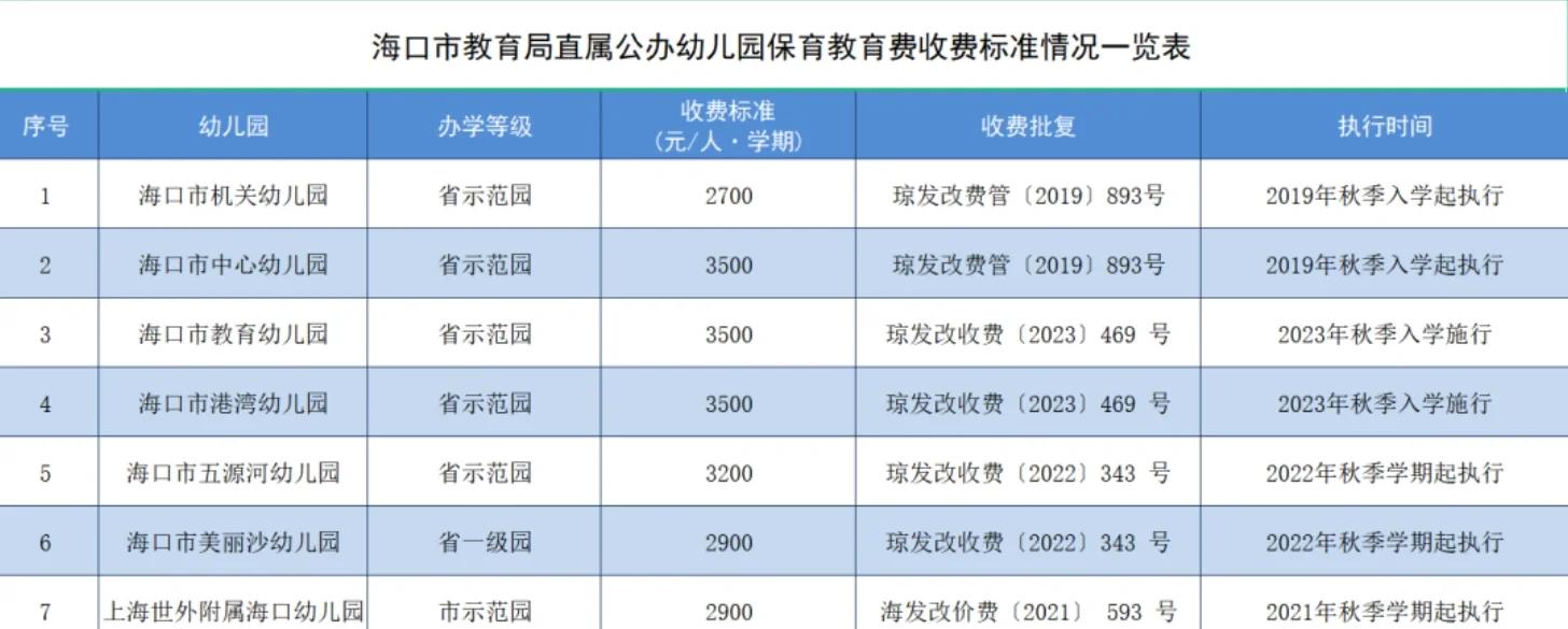 格林幼儿园学费多少(格林阳光幼儿园的学费)
