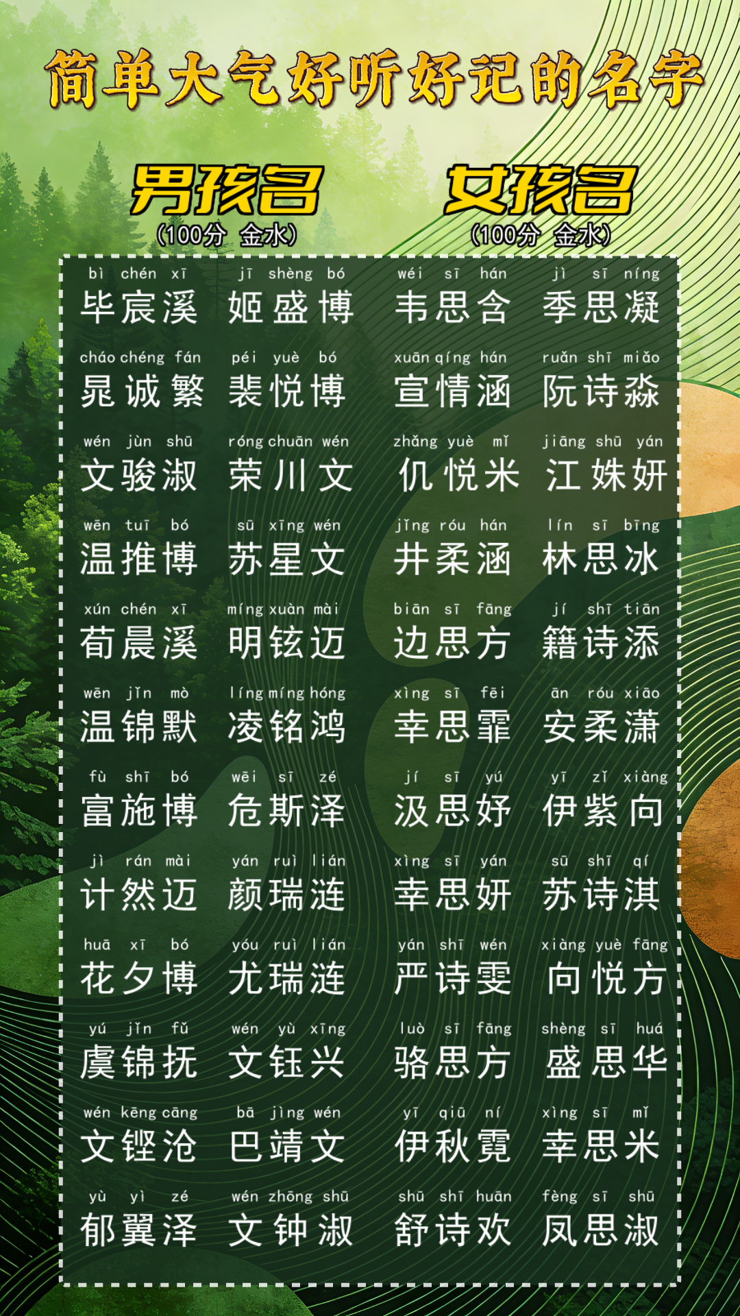 给孩子起名字大全(2025给孩子起名字)