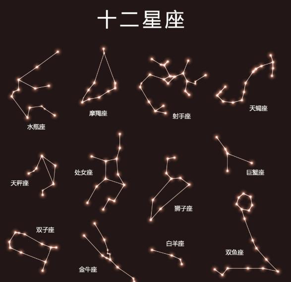 怎么下载星座运势(下载星座屋星座运势) 怎么下载星座运势(下载星座屋星座运势)