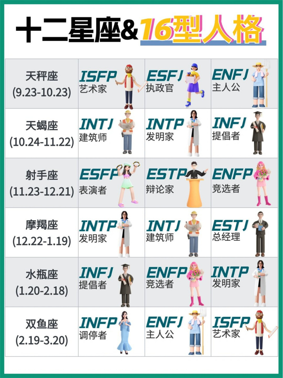 星座是伪科学吗为什么(星座为什么被很多人相信)