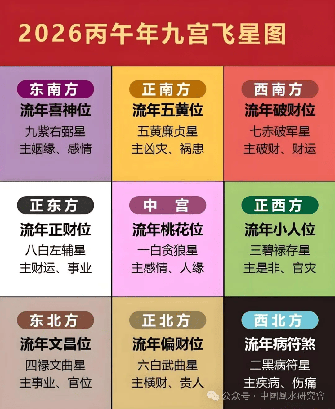 2026星座运势查询(2026星座运势每日更新)