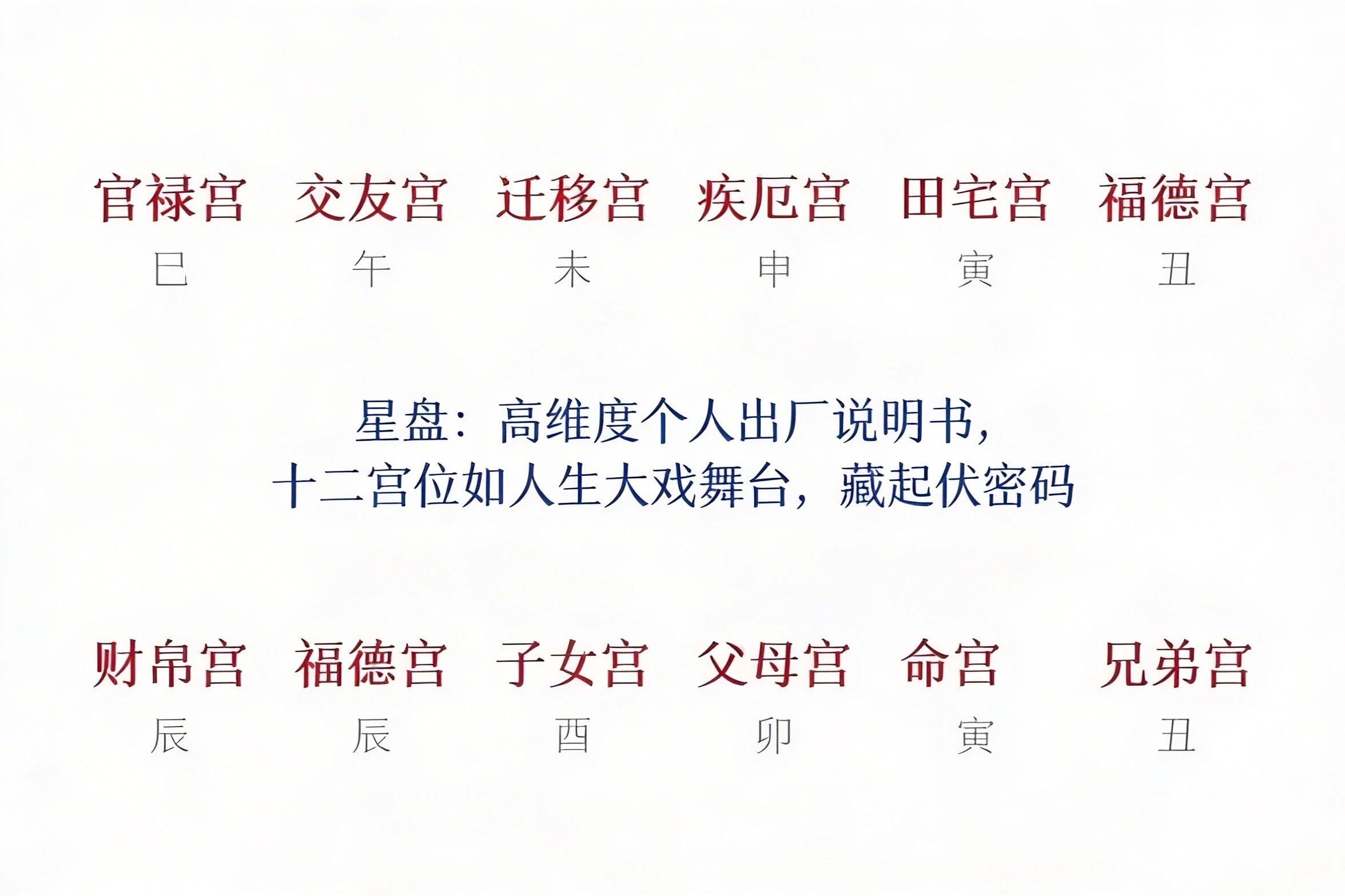 紫微命盘详解(免费版)三命会通的简单介绍