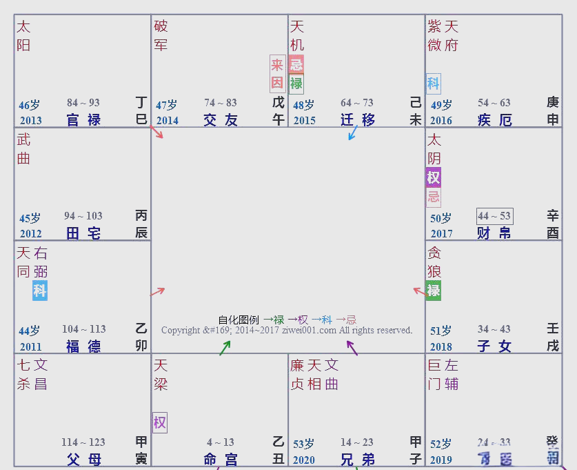紫微命盘详解(免费版)三命会通的简单介绍 紫微命盘详解(免费版)三命会通的简单介绍