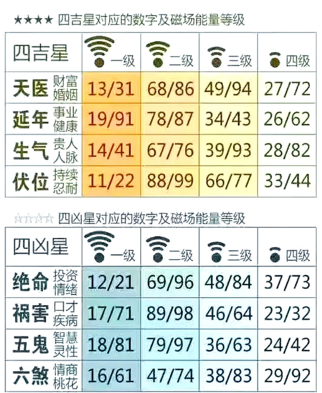 号码吉凶免费工具推荐(手机号码吉凶免费工具推荐)