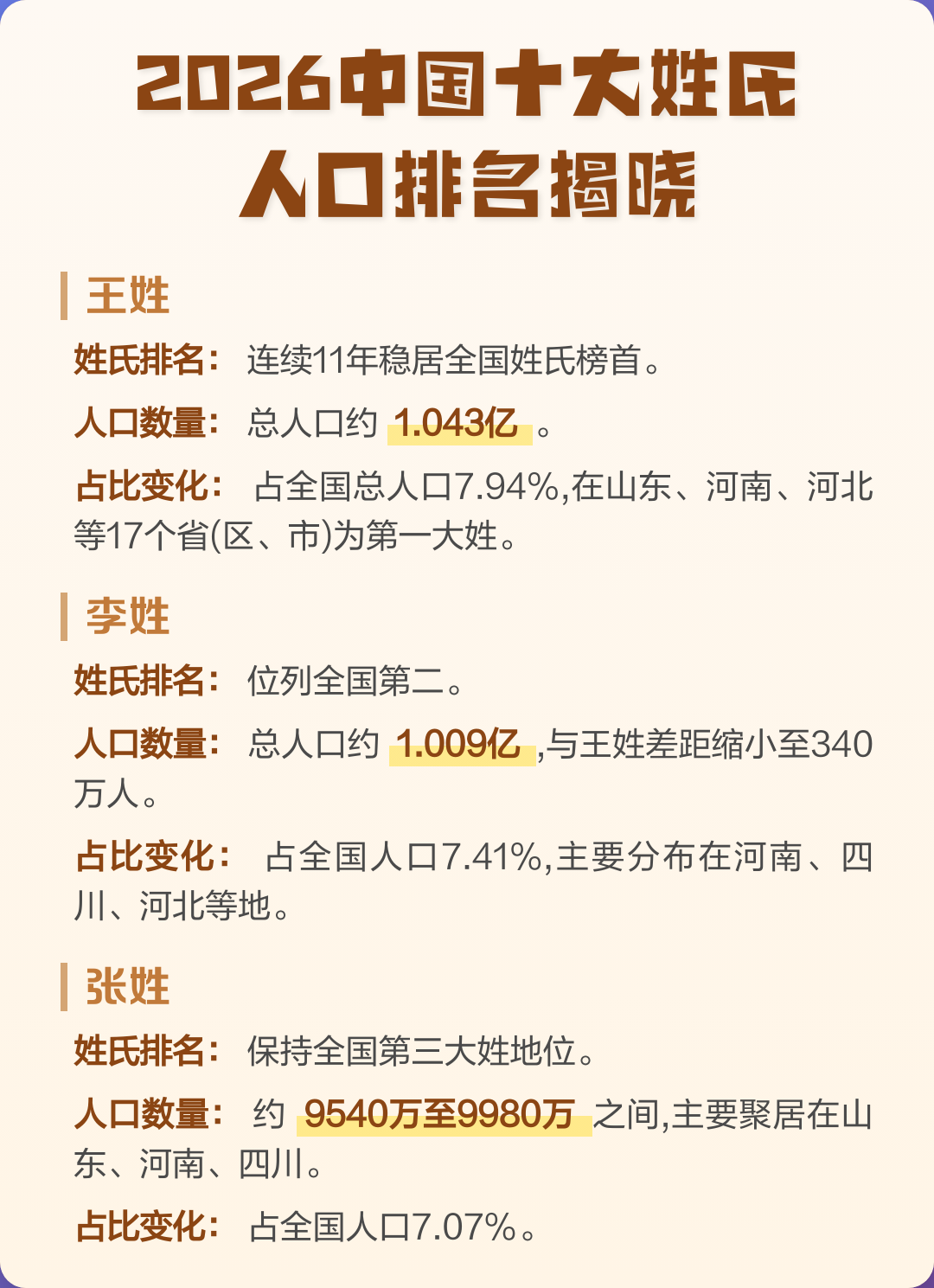 姓氏人数排名前十名(姓氏人数排名前十名有哪些)