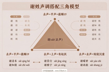 谢起名字大全男孩名字(谢姓男孩100个好名字) 谢起名字大全男孩名字(谢姓男孩100个好名字)