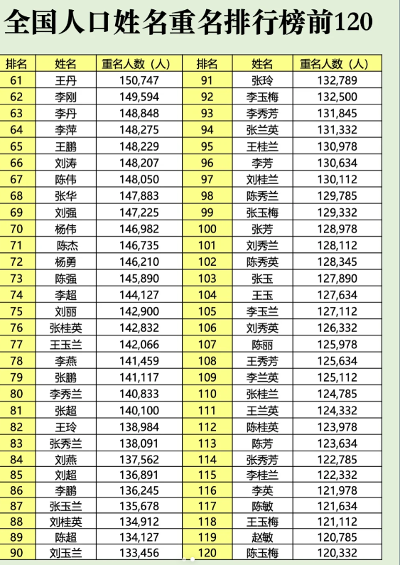 百家姓姓氏大全表图片(百家姓姓氏大全表图片高清)
