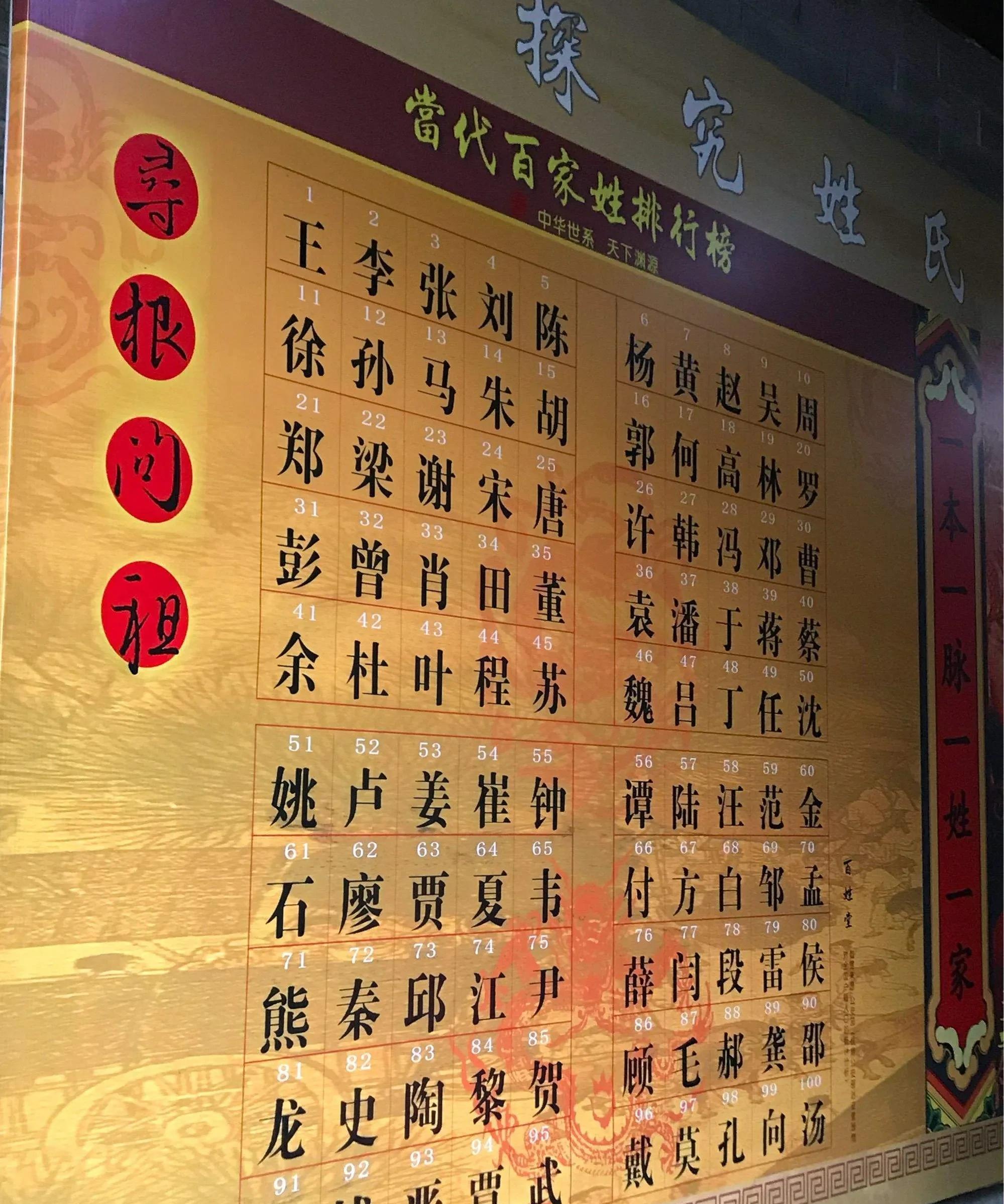 百家姓100名完整榜单(百家姓排名1一100名人口数量)