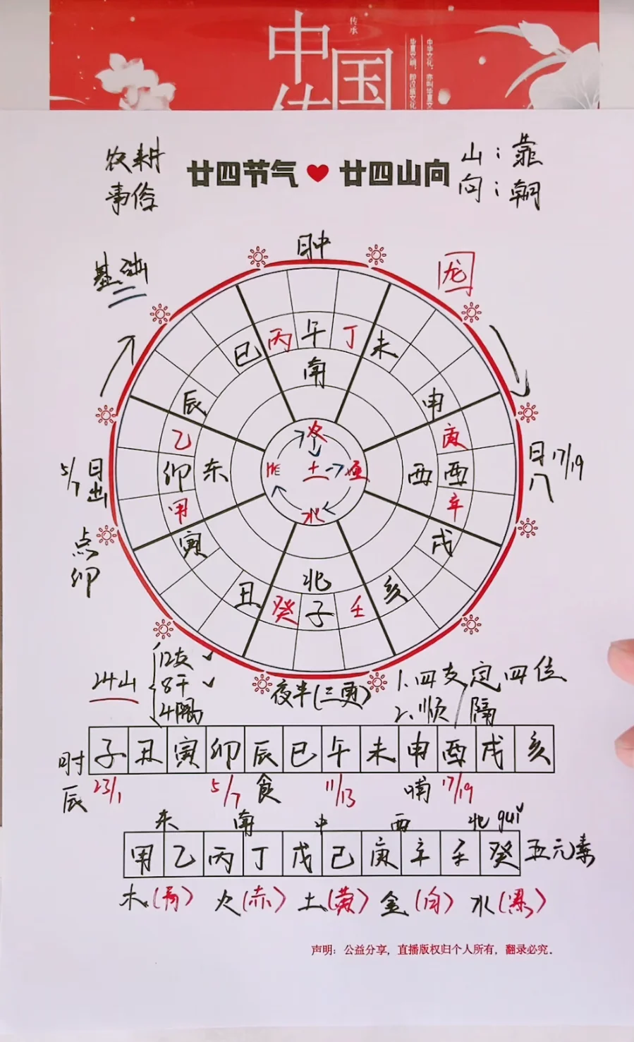 阳宅风水发财发丁(阳宅风水对后代的影响)