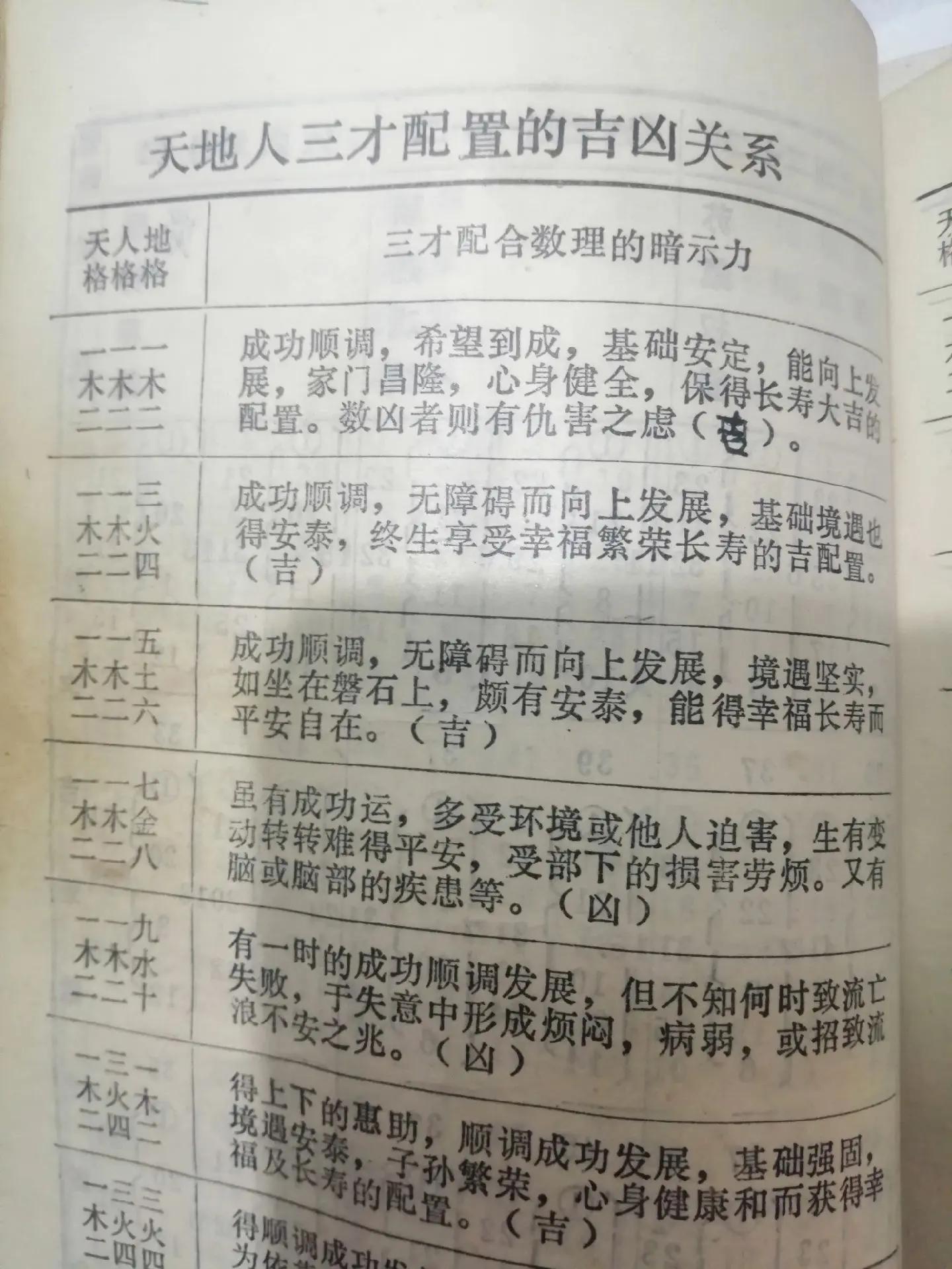 五格三才测名打分免费(三才五格名字测试免费查询)